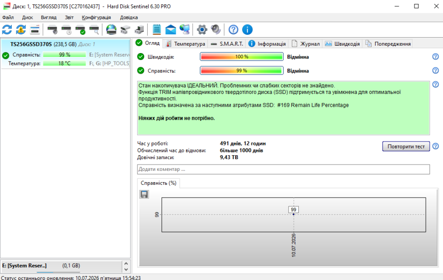 Б/В SSD Transcend 370S 256Gb 2.5" Життя 99% [ProductHub SKU SSD370S]