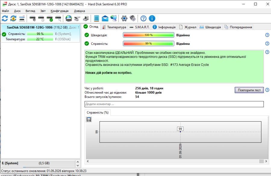 SSD SanDisk X110 128Gb 2.5" Життя 99% Б/В