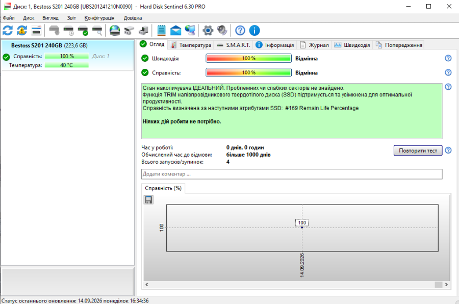 SSD Bestoss S201 240Gb 2.5" SATA III Життя 100% Б/В [ProductHub SKU BesS201]
