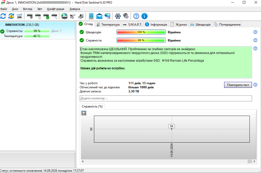 SSD Innovation IT 256GB 2.5" SATA III Життя 99% Б/В [ProductHub SKU INNOV256(2)]