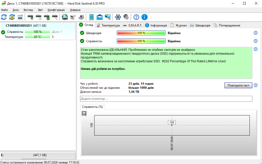 Б/В SSD Crucial BX500 480 ГБ 2.5"