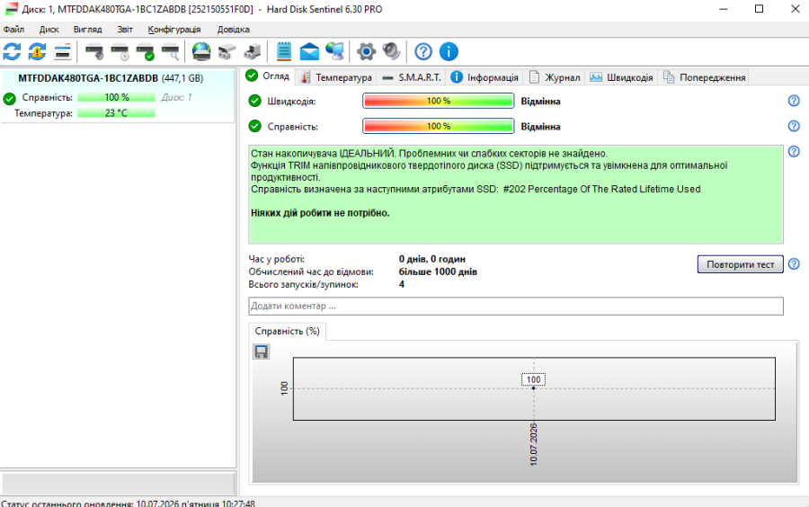 Б/В SSD Micron 5400 PRO 480 ГБ 2.5"