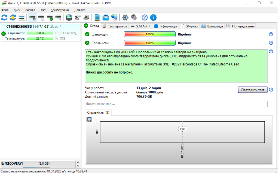 Б/В SSD Crucial BX500 480 ГБ 2.5"Життя 100%