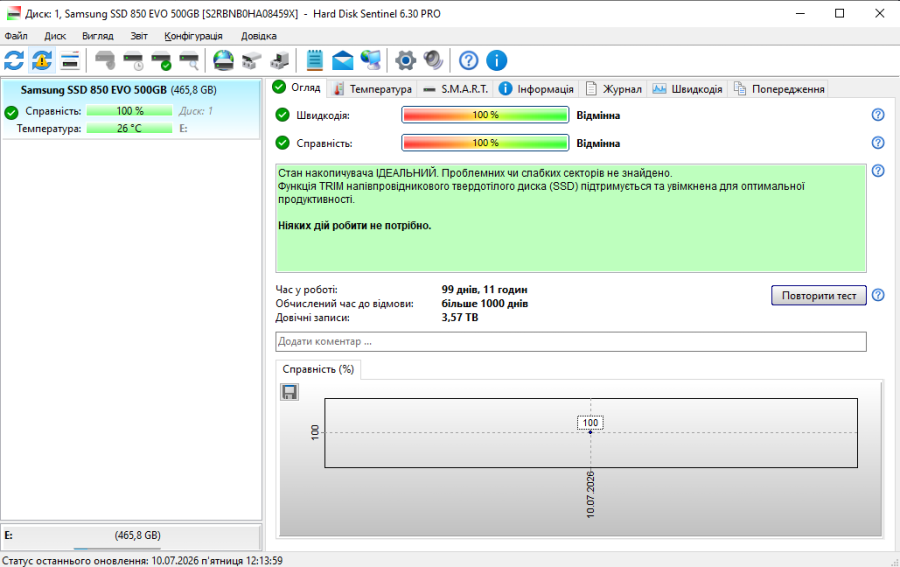 Б/В SSD Samsung 850 EVO 500 ГБ 2.5" Життя 100%
