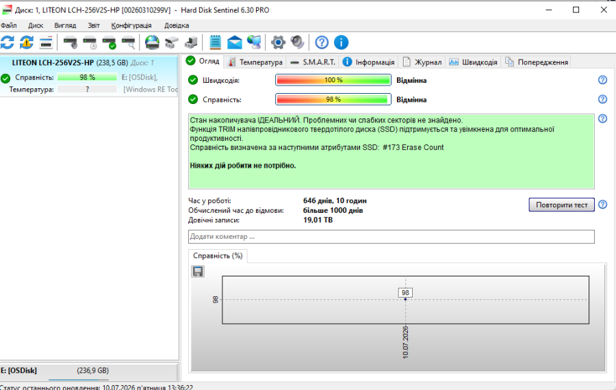 Б/В SSD Lite-On Technology 256Gb 2.5" Життя 98%