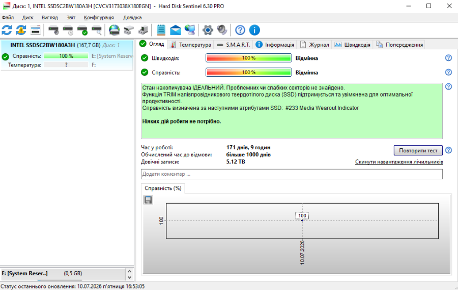 Б/В SSD Intel 520 180GB 2.5" Життя 100%