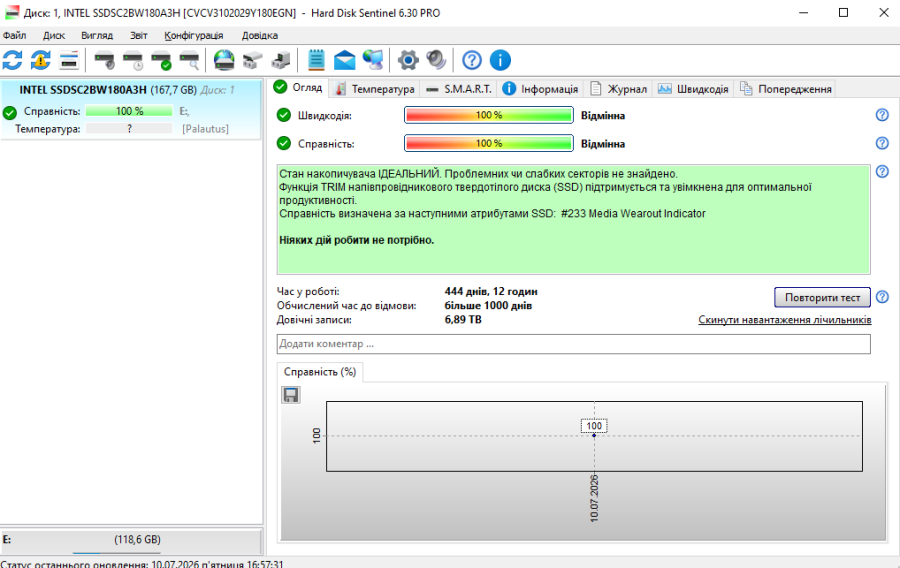 Б/В SSD Intel 520 180GB 2.5" Життя 100%