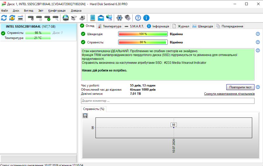 Б/В SSD Intel Pro 1500 Series 180Gb 2.5" Життя 98%