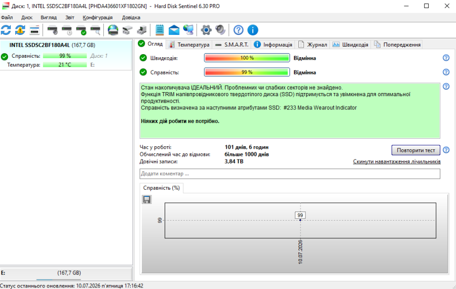Б/В SSD Intel Pro 1500 Series 180Gb 2.5" Життя 99%