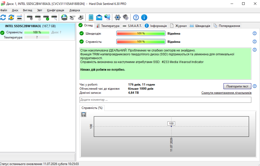 Б/В SSD Intel 520 180GB 2.5" Життя 100%