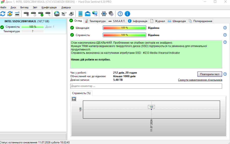 Б/В SSD Intel 520 180GB 2.5" Життя 100%
