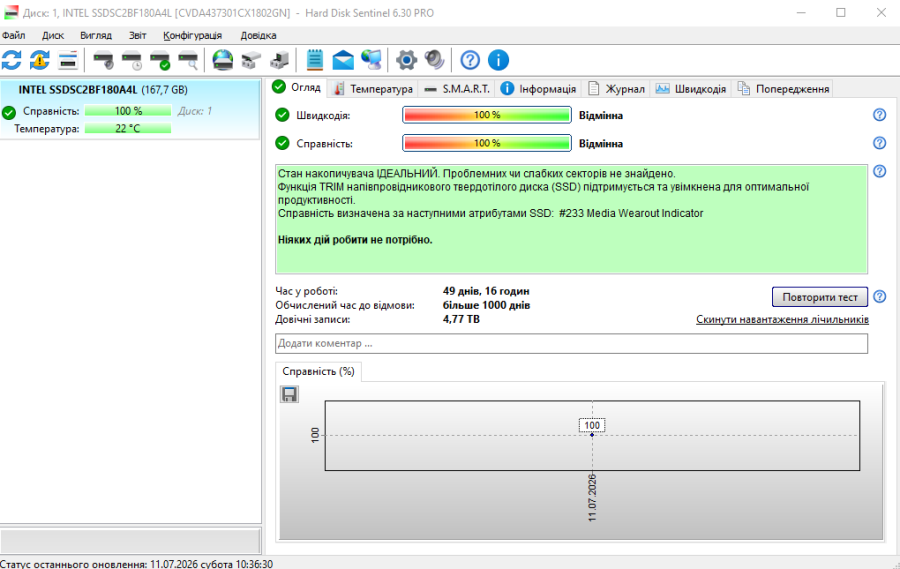 Б/В SSD Intel Pro 1500 Series 180Gb 2.5" Життя 100%