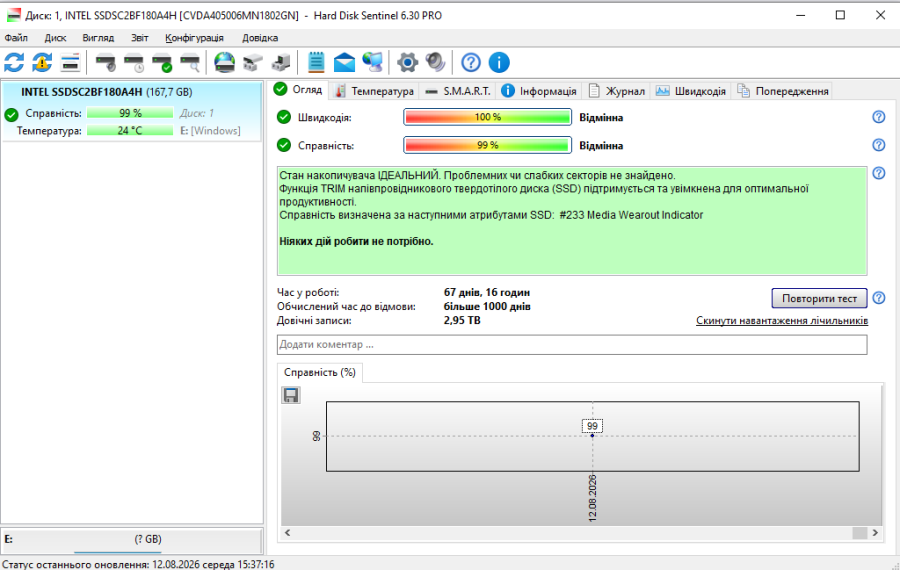 SSD Intel Pro 1500 Series 180Gb 2.5" Життя 99% Б/В