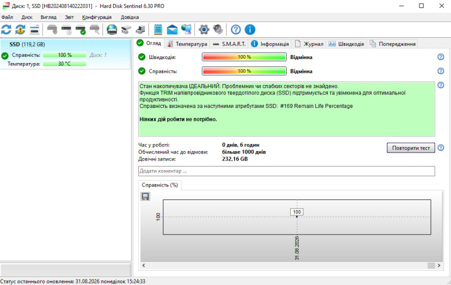 SSD Somnambulist H650 128Gb 2.5" Життя 100% Б/В