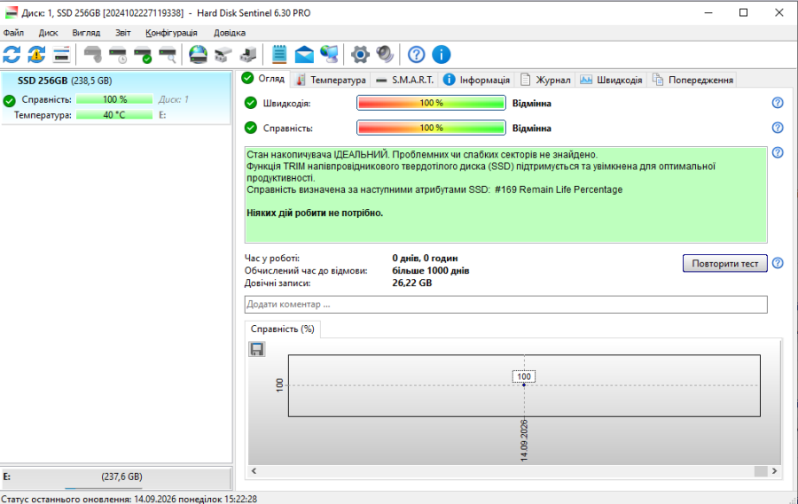 SSD CeaMere 256Gb 2.5" Життя 100% Б/В