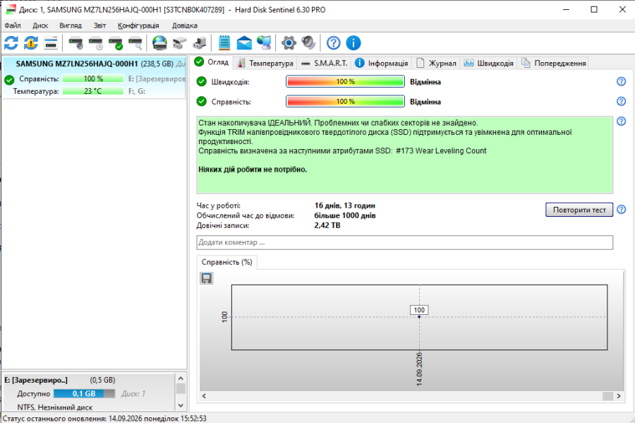 SSD Samsung PM871b 256 ГБ 2.5" Життя 100% Б/В