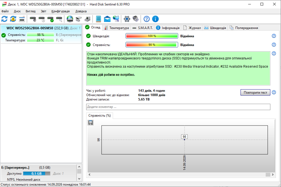 SSD WD Blue 3D Nand 250Gb 2.5" Життя 98% Б/В