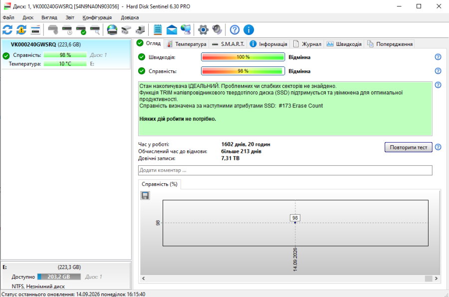 SSD Samsung PM883 240Gb 2.5" Життя 98% Б/В