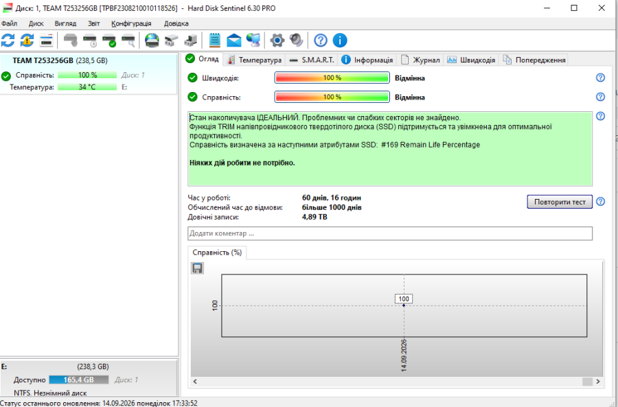 SSD Team Group CX2 256Gb 2.5" Життя 100% Б/В [ProductHub SKU TeamCX2]